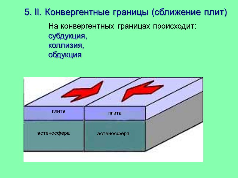 5. II. Конвергентные границы (сближение плит) плита плита астеносфера На конвергентных границах происходит: субдукция,